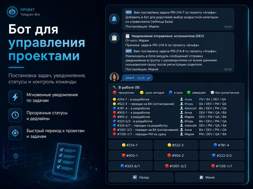 Telegram-бот для управления проектами